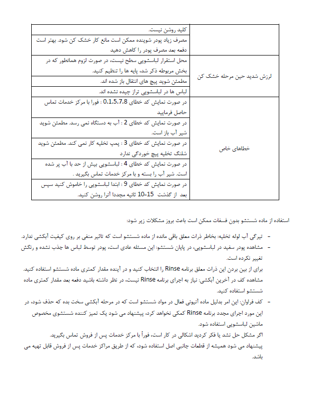 14 کندی