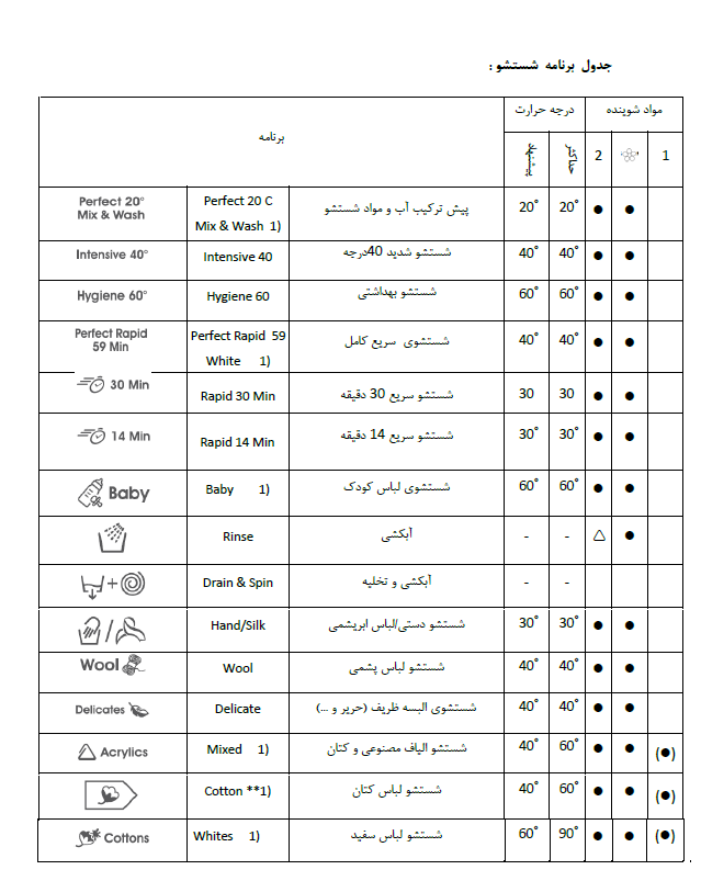 9 کندی