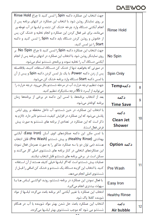 دوو 15