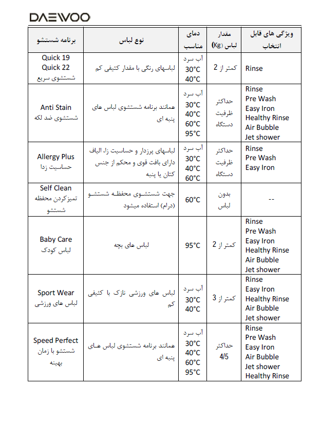 دوو 22