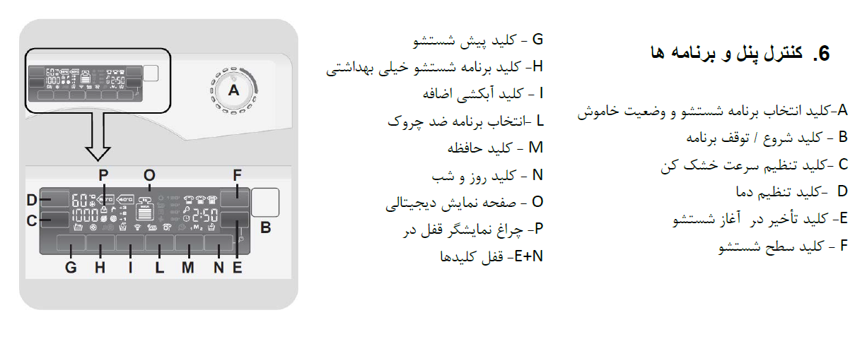 دیسپلی کندی